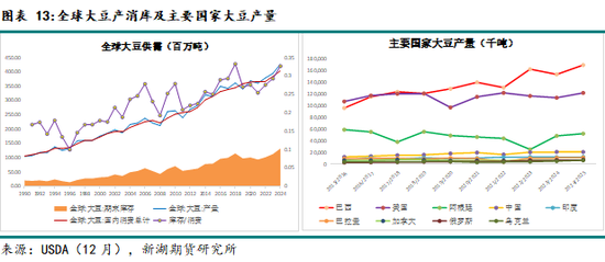 农产（油脂）2025年报：危机并存 , 相机而动