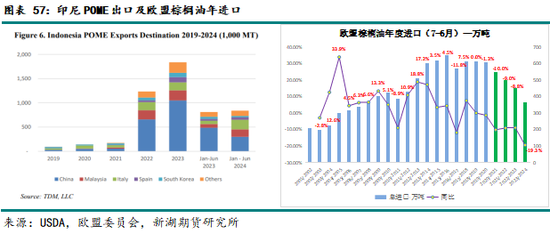 农产（油脂）2025年报：危机并存 , 相机而动