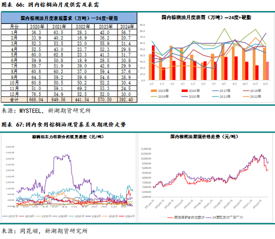 农产（油脂）2025年报：危机并存 , 相机而动