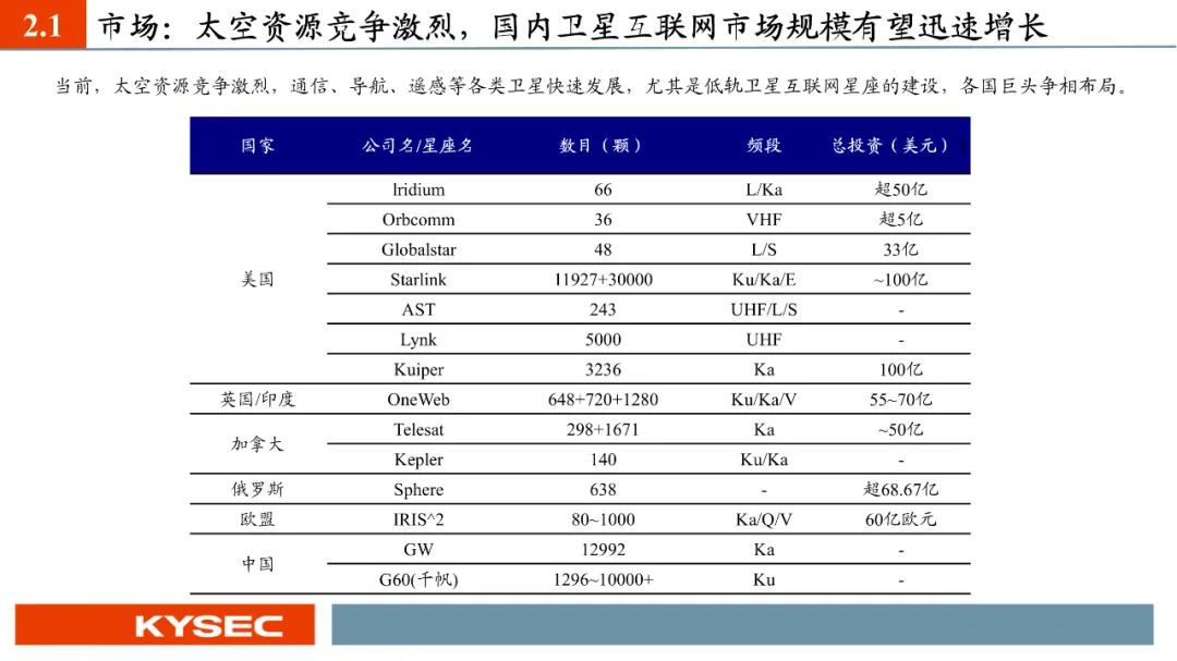 【PPT版】星图测控：航天测控“小巨人”，助力国家低轨卫星互联网建设（874016.BJ）--开源北交所