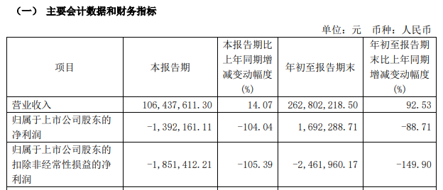 徐翔涉案出局，突发