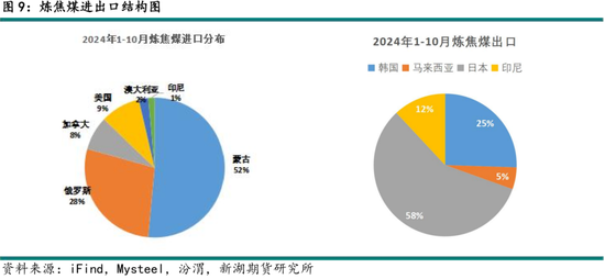 黑色建材（煤焦）2025年报：雪压枝头重，长夜待天明