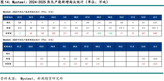 黑色建材（煤焦）2025年报：雪压枝头重，长夜待天明