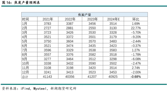 黑色建材（煤焦）2025年报：雪压枝头重，长夜待天明