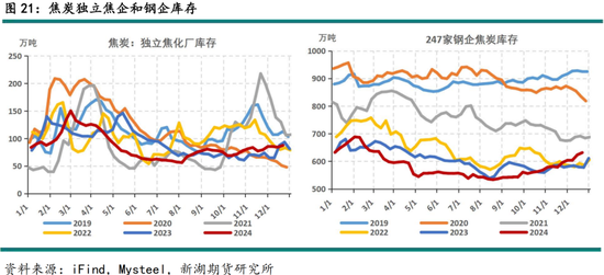 黑色建材（煤焦）2025年报：雪压枝头重，长夜待天明