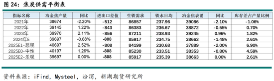 黑色建材（煤焦）2025年报：雪压枝头重，长夜待天明