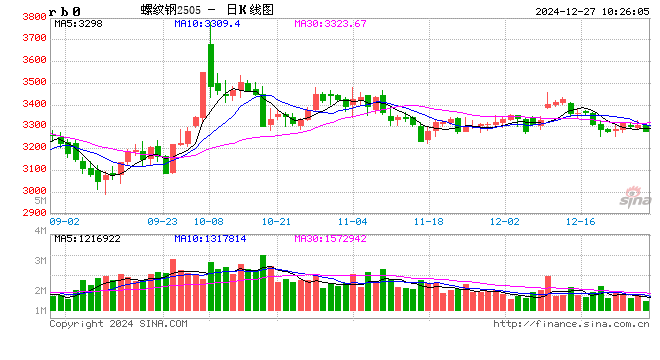 光大期货：12月27日矿钢煤焦日报