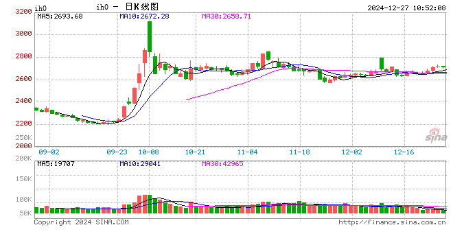 光大期货：12月27日金融日报