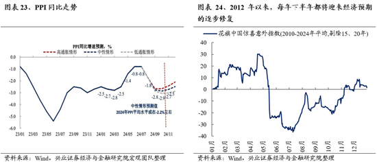 兴业证券：明年市场大概率震荡向上 后续两个节点需要重点关注