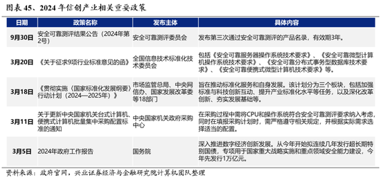 兴业证券：明年市场大概率震荡向上 后续两个节点需要重点关注