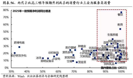 兴业证券：明年市场大概率震荡向上 后续两个节点需要重点关注