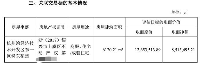 上市公司拟转让超6000平方米房产给董事长，作价2000万元！最新回应：优化盘活现有资产