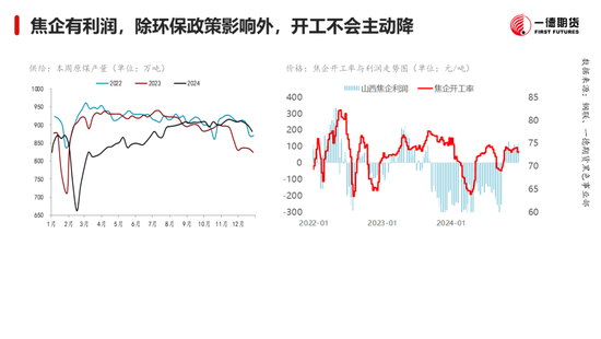 黑色：震荡格局未破，底部存在支撑