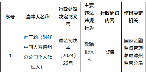 中国人寿德州分公司一时任个人代理人因欺骗投保人被罚