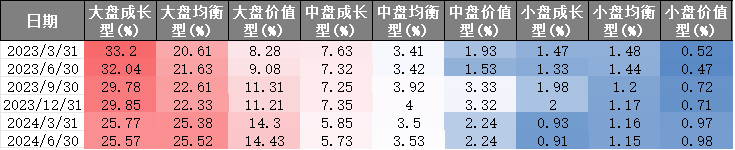 【牛基宝全股型周报】：调仓了！牛基宝有什么变化？（12/23-12/27）