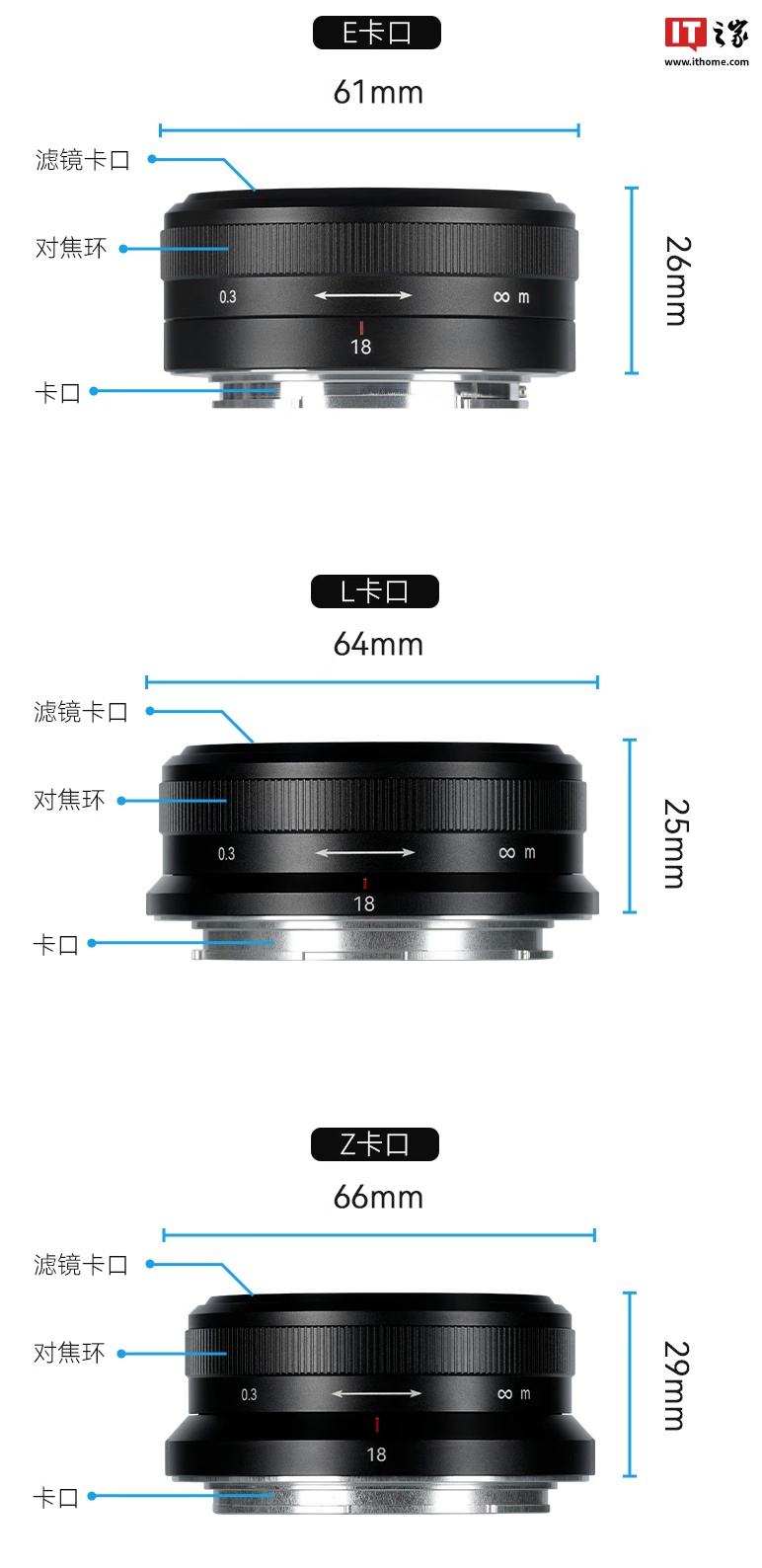 七工匠 18mm F5.6 全画幅相机镜头首销：5 组 7 片、FE / Z / L 卡口，399 元