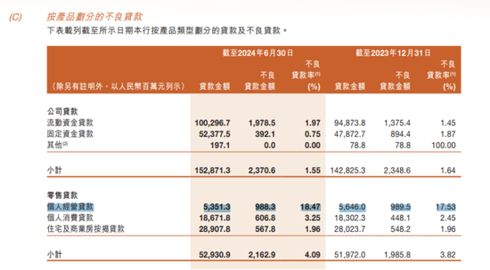 甘肃银行：连续5年不分红，大量贷款投向股东方，贷款集中度已违规