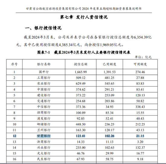 甘肃银行：连续5年不分红，大量贷款投向股东方，贷款集中度已违规