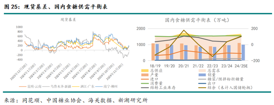 新湖农产（白糖）2025年报：浪存风定，晓看空蒙