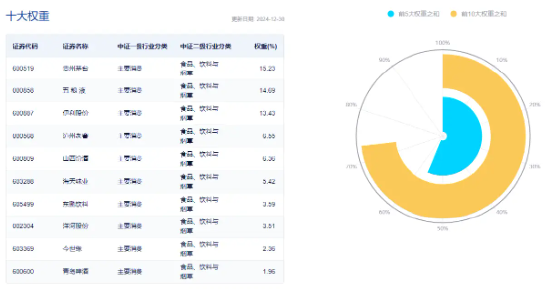 又有两家宣布分红！白酒集体拉升，食品ETF（515710）盘中上探1.42%！主力资金持续加码