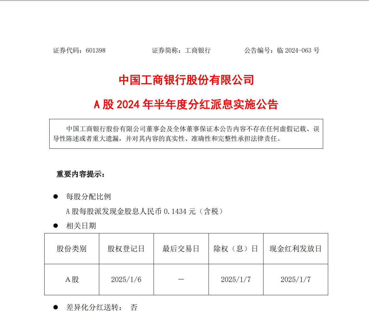 超2000亿元！工行、农行、中行、建行、交行、邮储银行六大行，密集分红