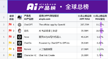 源达信息人工智能行业专题研究：豆包大模型迎来重磅更新，AI应用繁荣推动算力基础设施建设