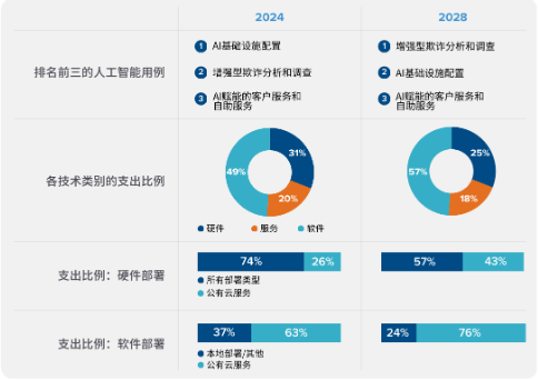 源达信息人工智能行业专题研究：豆包大模型迎来重磅更新，AI应用繁荣推动算力基础设施建设