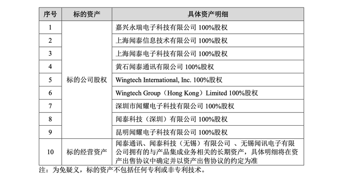 立讯精密何以“接盘”闻泰科技连亏的代工业务？