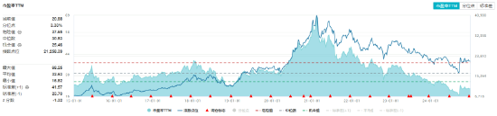 白酒龙头分红不断！吃喝板块顽强护盘，食品ETF（515710）盘中上探1.42%，近3日吸金超2100万元！