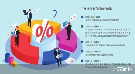 “互换便利”启动 有望撬动千亿资金入市