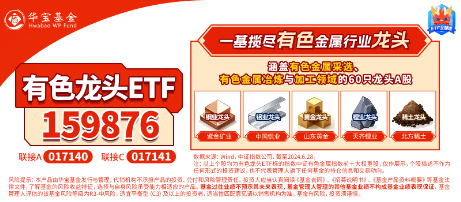 黄金逆市冲高，有色龙头ETF（159876）盘中上探1.55%，机构：看好2025年金价