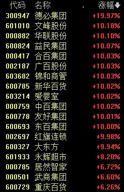 A股新变化 权重股走弱微盘股指数迎来反弹