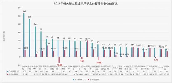 2024年公募成绩单：如何在A股赚到钱？