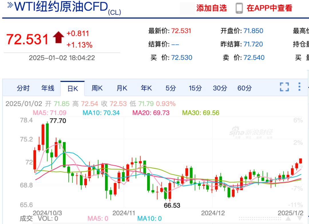 万万想不到，中国经济真的要靠股市