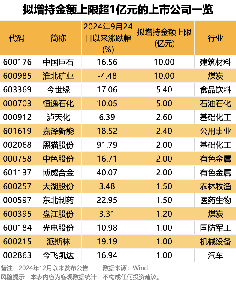 举牌，煤机龙头天地科技“赢麻了”！大股东举牌公司曝光，芯片巨头在内