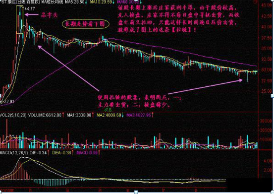 主力资金出逃，大跌将至，散户重点留意“拉链”形态，不想被套就赶紧抛