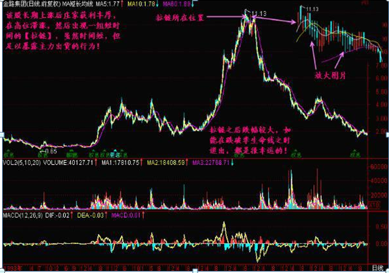 主力资金出逃，大跌将至，散户重点留意“拉链”形态，不想被套就赶紧抛