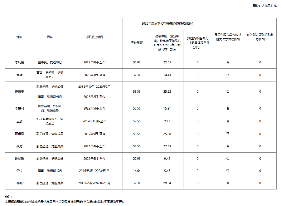 央企一把手年薪有多少？最高应付年薪96.08万，2023年度中央企业负责人薪酬披露来了！