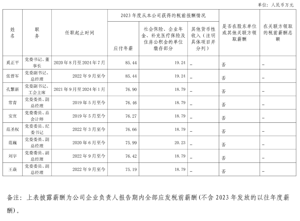 央企一把手年薪有多少？最高应付年薪96.08万，2023年度中央企业负责人薪酬披露来了！