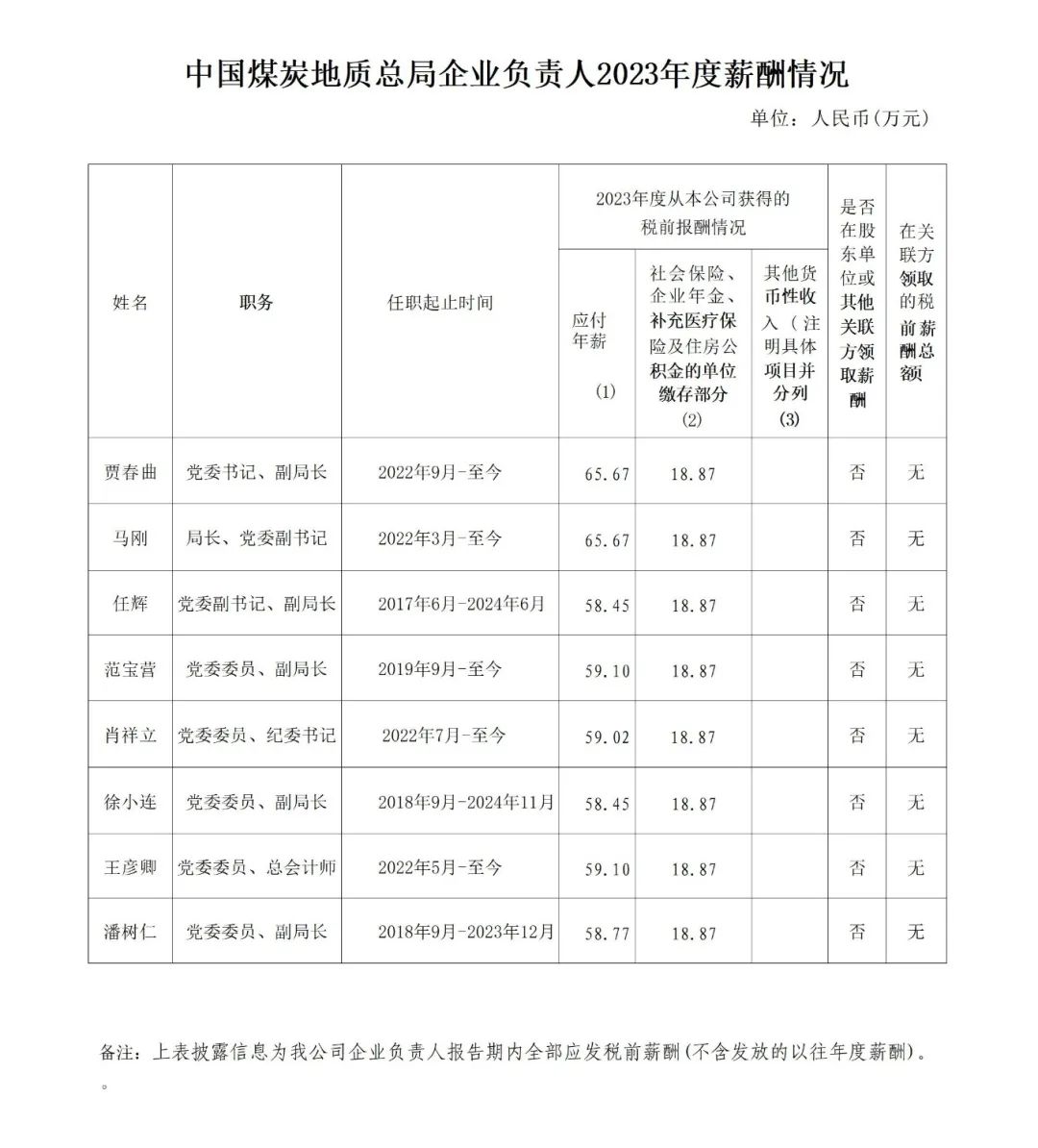 央企一把手年薪有多少？最高应付年薪96.08万，2023年度中央企业负责人薪酬披露来了！