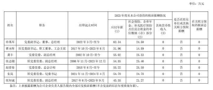 央企一把手年薪有多少？最高应付年薪96.08万，2023年度中央企业负责人薪酬披露来了！