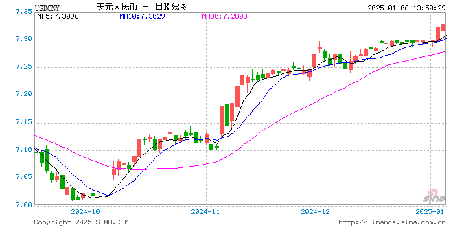 人民币汇率，盘中突变