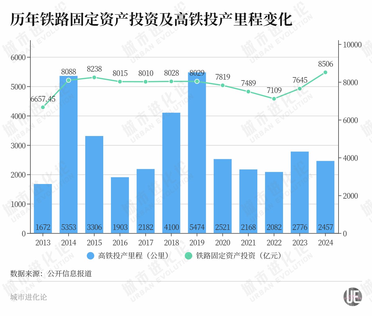 年度“高铁成绩单”出炉，这些省份“上大分”？