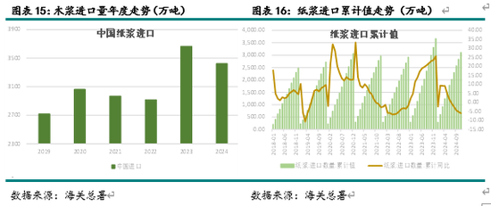 新湖农产（纸浆）2025年报：终端累库 上方受限