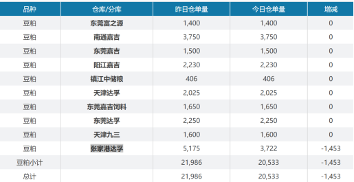 大宗商品1月合约交割在即，各品种仓单基差表现如何？