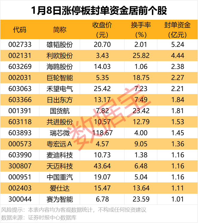 “V”形反弹日，机构抢筹哪些票？