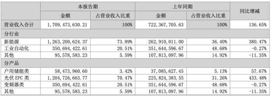 合康新能的痛苦重塑：美的最难打赢的一场战役！