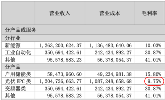 合康新能的痛苦重塑：美的最难打赢的一场战役！