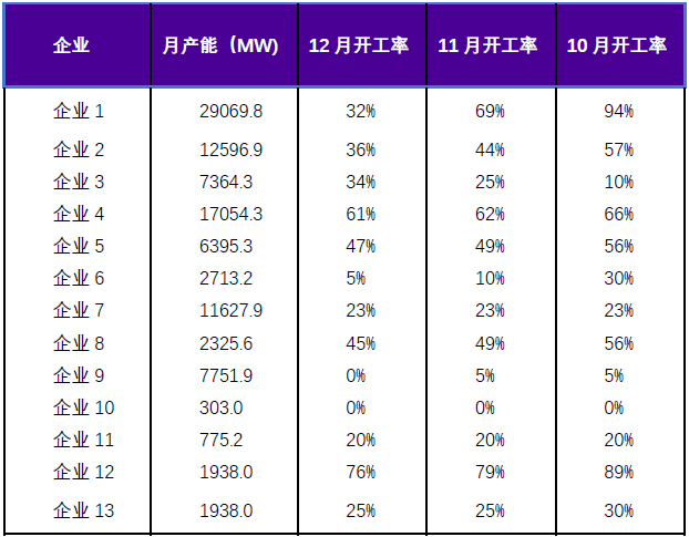 年报丨硅：攻守易形，静待出清