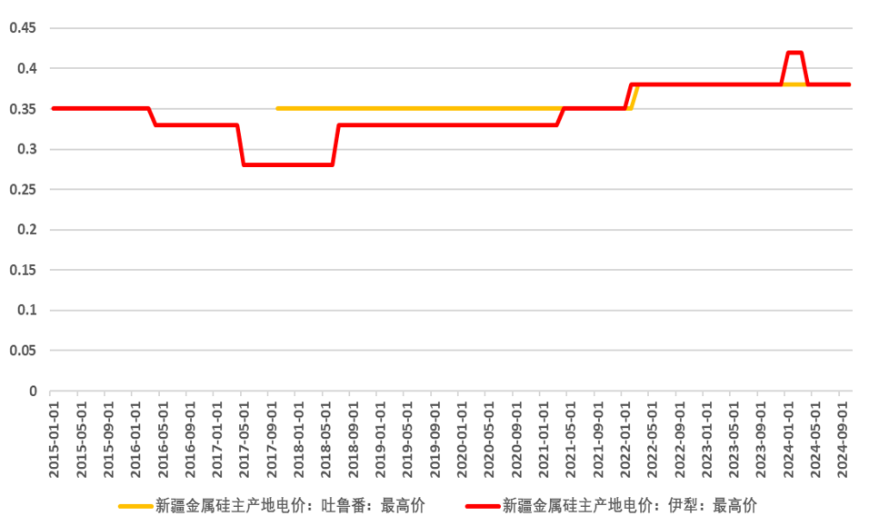 年报丨硅：攻守易形，静待出清